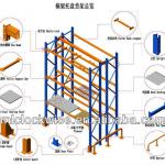 Storage Heavy weight4tier stainless steel shelving-HD-ML11