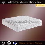 King size mattress price