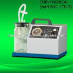 LOTUS-DFX-23A.III Phlegm Vacuum Suction Machine-LOTUS-DFX-23A.III